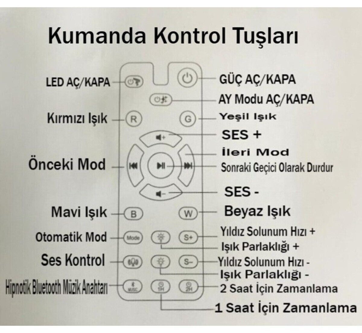 Astronot projektör kumandasının 21 tuşunu Türkçe etiketlerle gösteren kumanda kontrol tuşları şeması